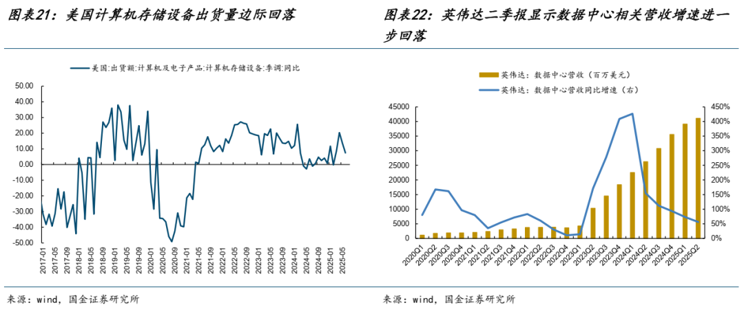 国金证券:行情扩散正在演绎 A股权重股的修复才刚刚开始
