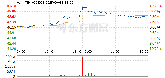 R图 002897_2
