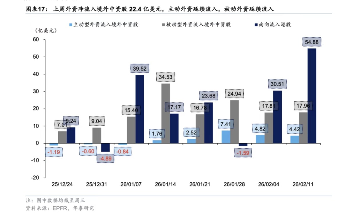 多空拉锯下的港股策略：短期押注半导体与消费 中期锚定PPI回升红利