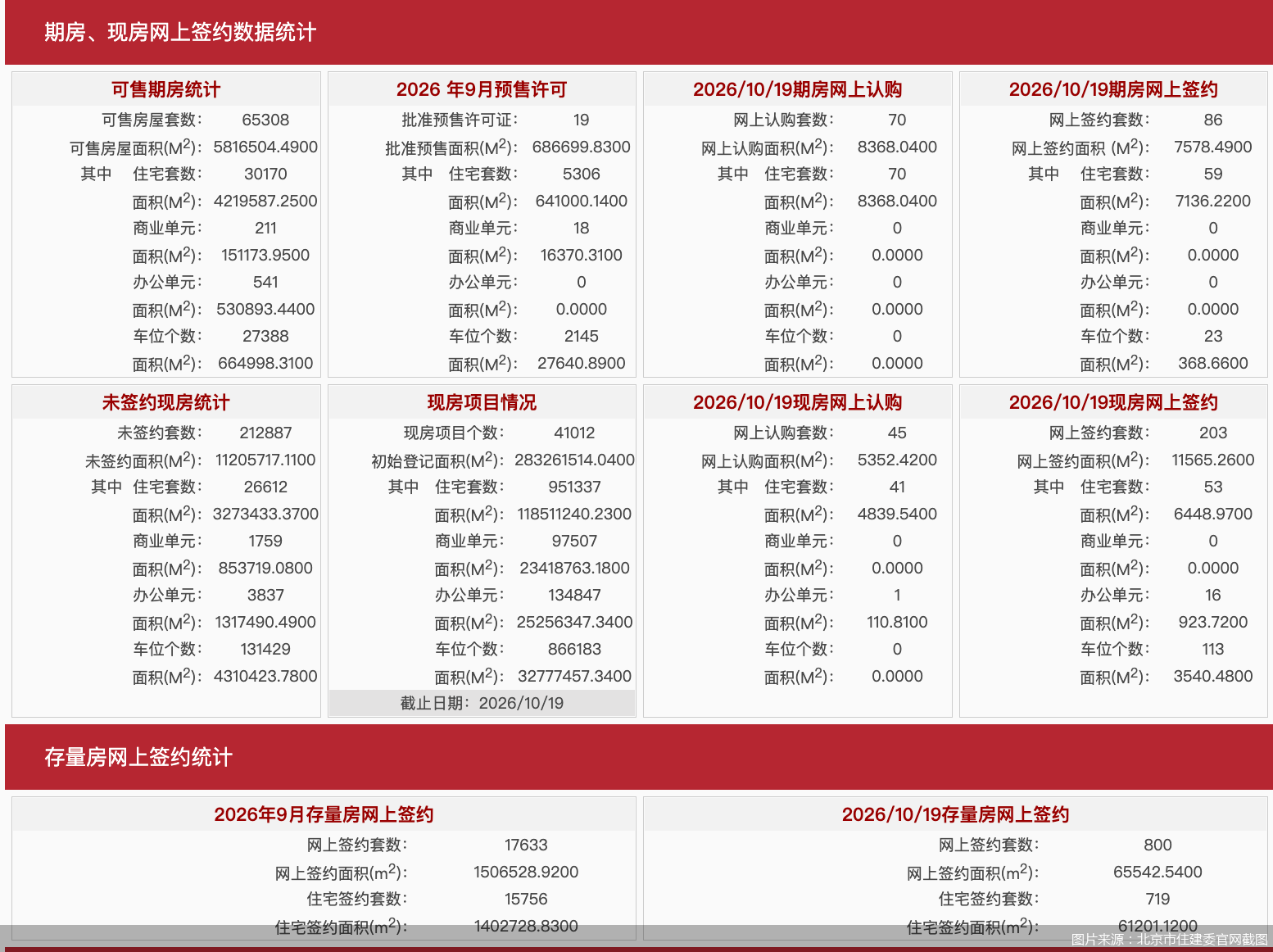 图片来源:北京市住建委官网截图