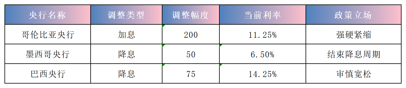 央行利率调整汇总_2026_Sheet1(2).png