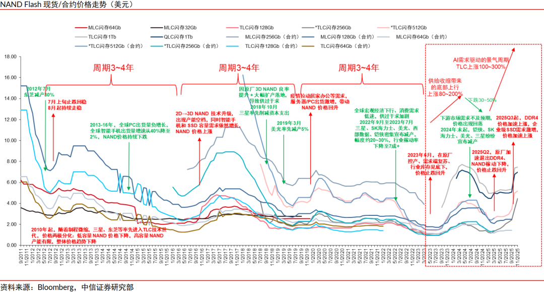 中信证券:与存储超级周期类似 本轮电子布周期或将更猛烈