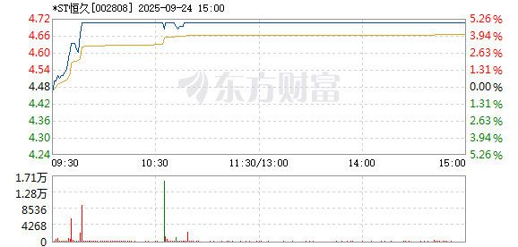 R图 002808_2