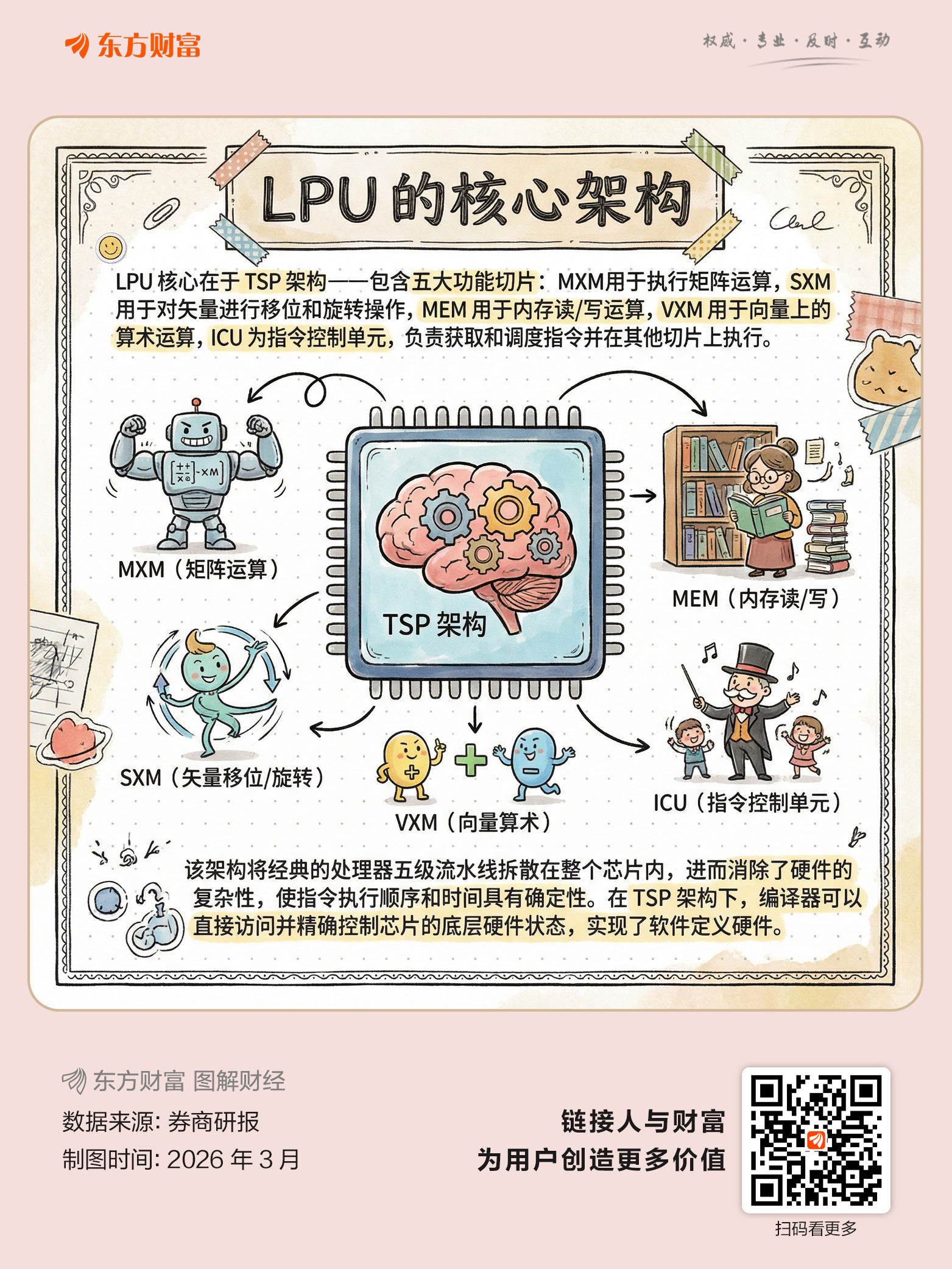 AI推理新时代！英伟达LPU带飞A股PCB