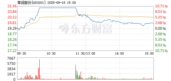R图 603201_1