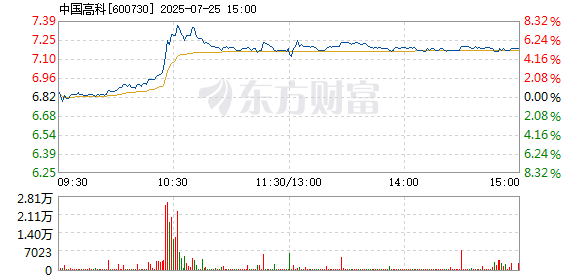 R图 600730_1
