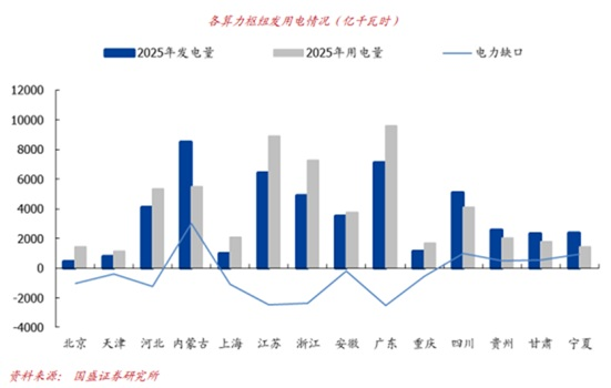 政策地位提升！算电协同再度走强 融资客已布局这些股（名单）