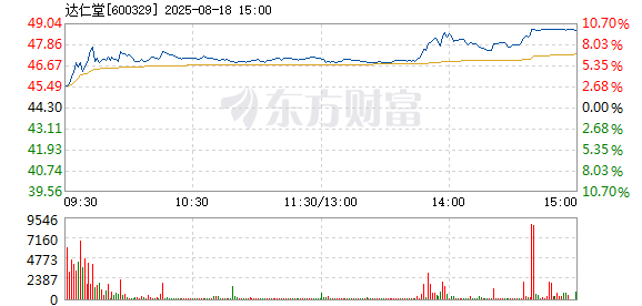 R图 600329_1