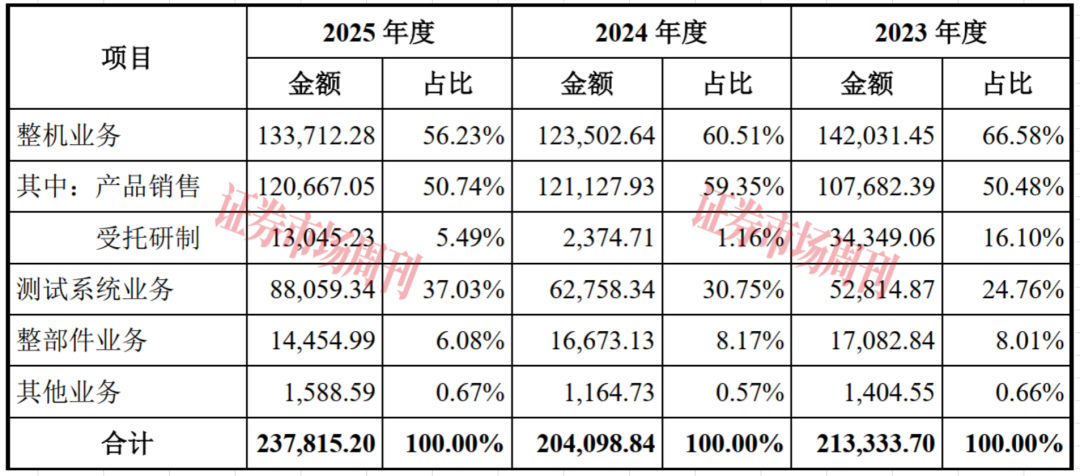 半年拿到IPO批文