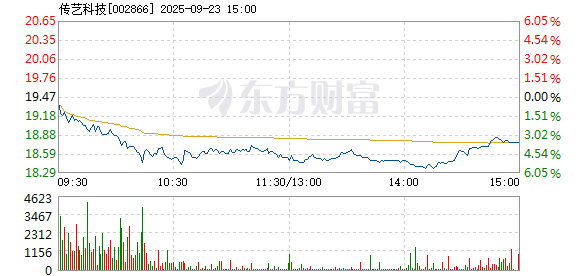 R图 002866_2
