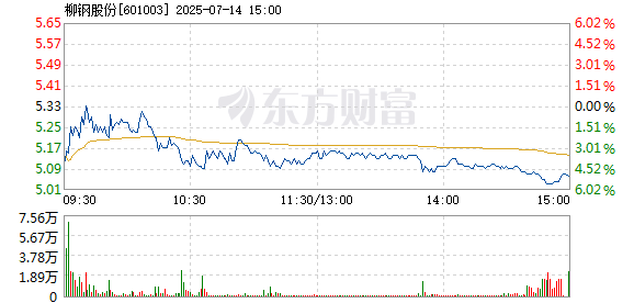 R图 601003_1