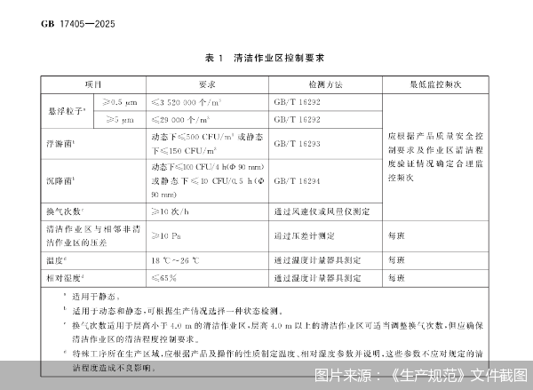 图片来源：《生产规范》文件截图