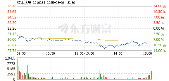 R图 301038_2