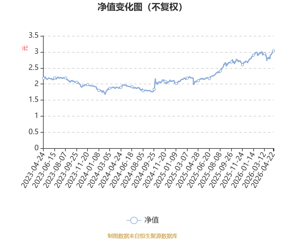 兴业聚利灵活配置混合A：2026年第一季度利润466.21万元 净值增长率0.43%