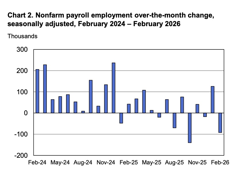 图源：美国劳工统计局