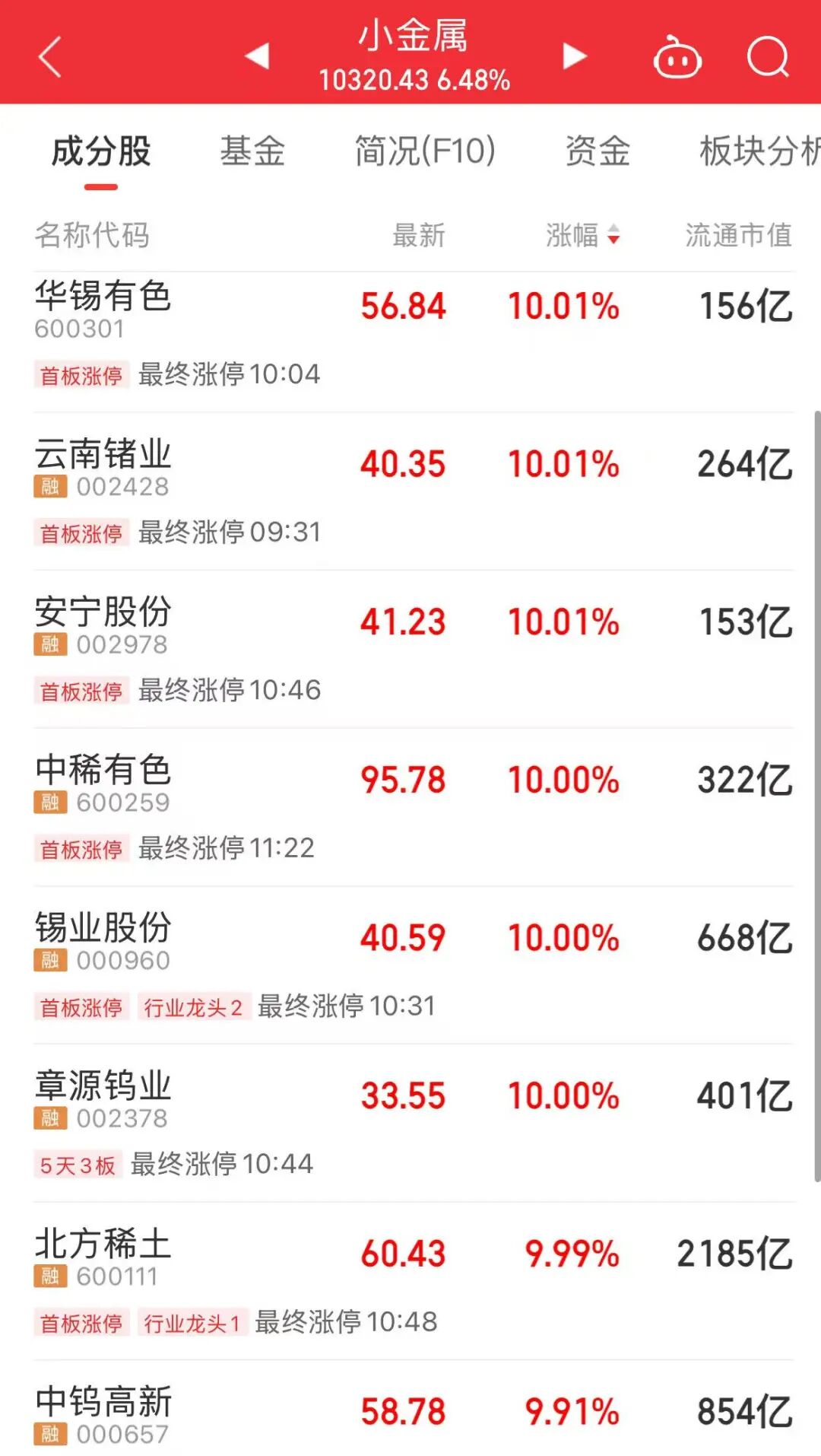 A股主线逻辑爆发 掀起涨停潮!