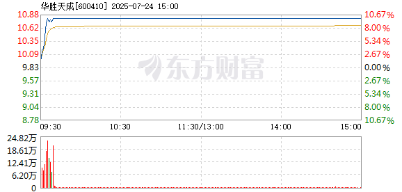 R图 600410_1