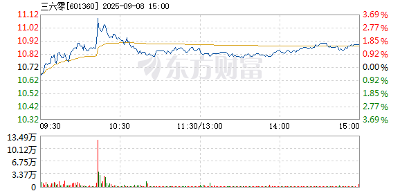 R图 601360_1