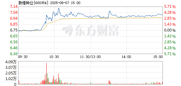 R图 600354_1