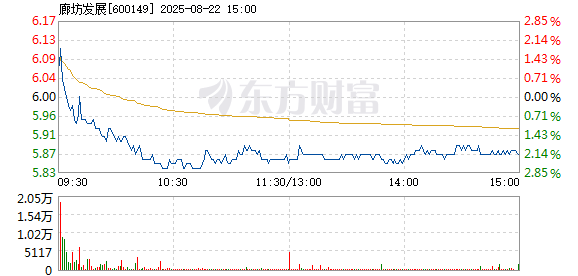R图 600149_1