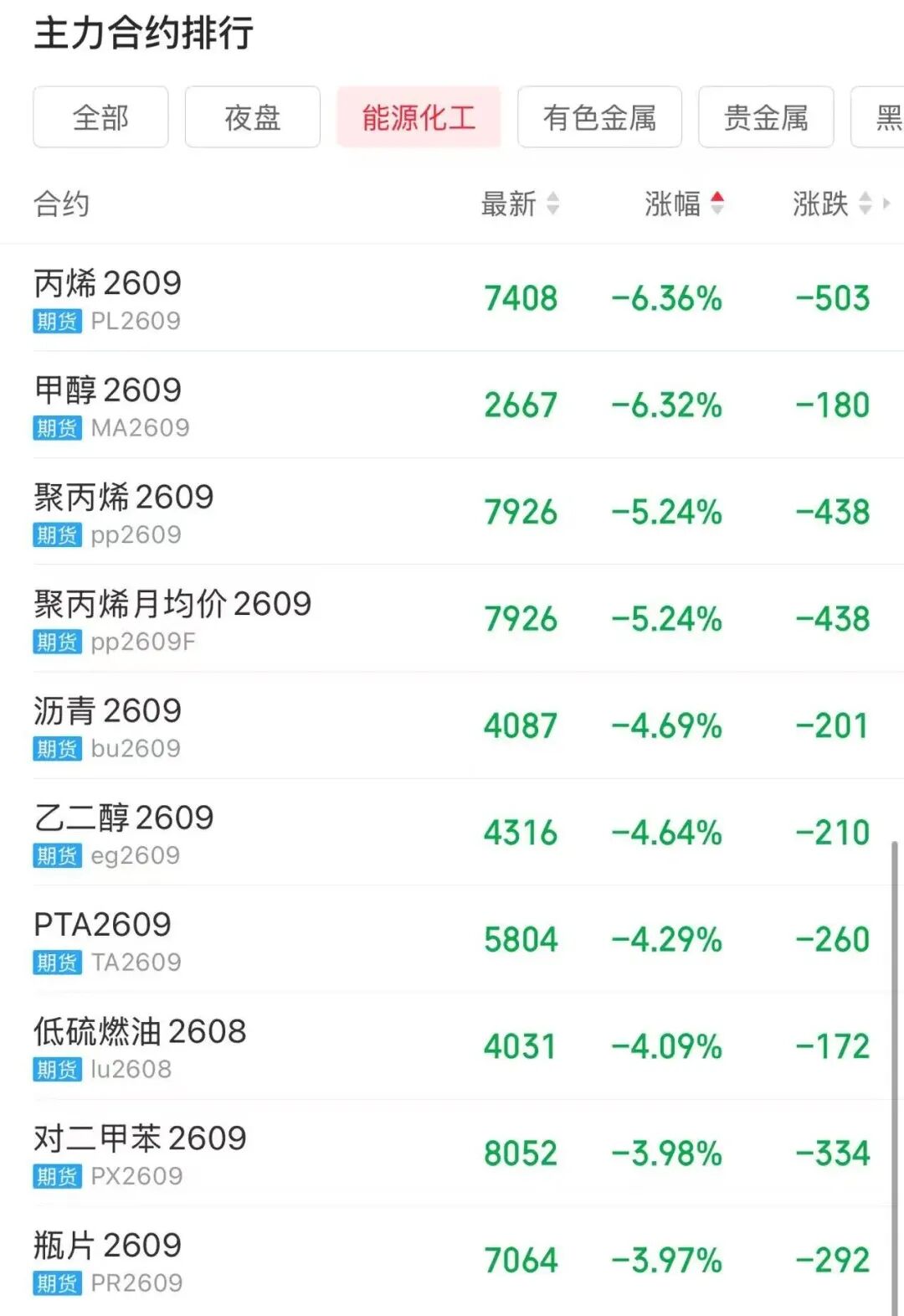 刚刚，全线杀跌！高盛、大摩看空！