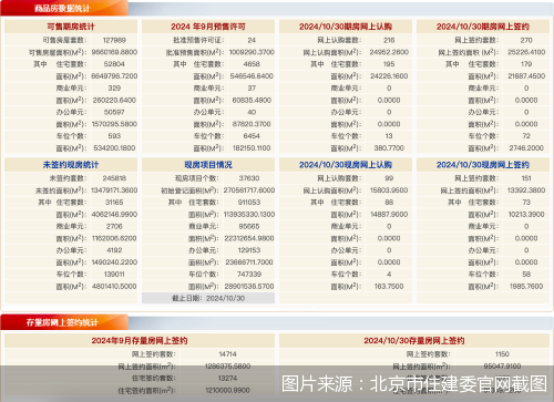 图片起首：北京市住建委官网截图