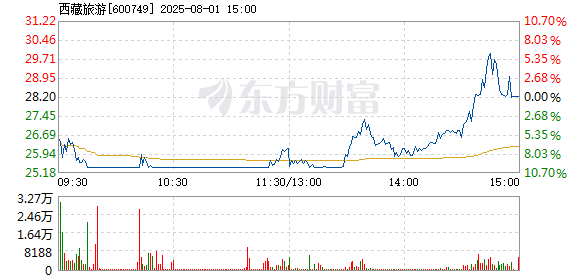 R图 600749_1