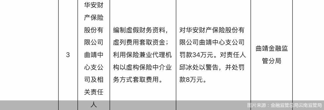 图片来源:金融监管总局云南监管局