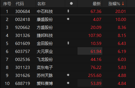 来源：choice金融终端