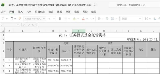 今年首家！北京农商行申请基金托管资格，IPO辅导稳步推进