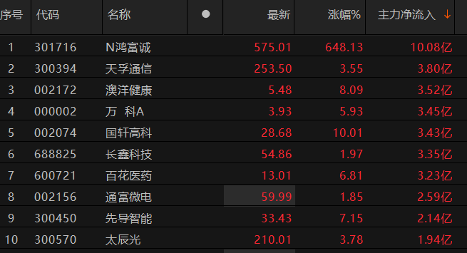 数据来源:Choice金融终端