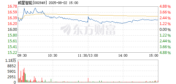R图 002849_2