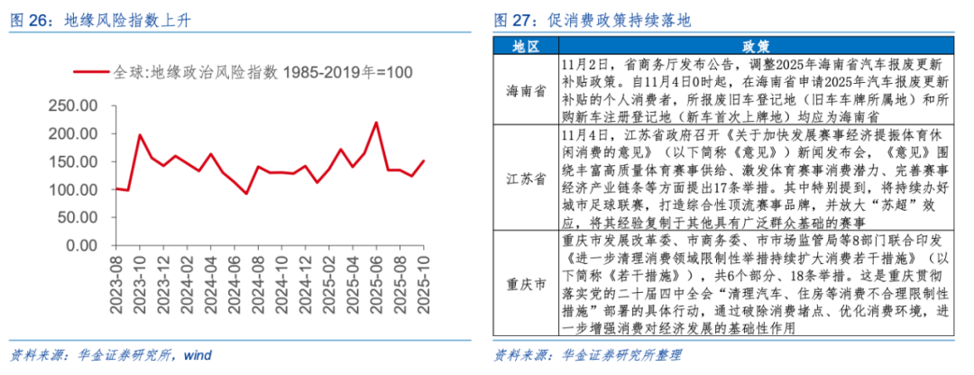 华金策略：驱动科技板块见底的核心因素是积极的政策和产业催化