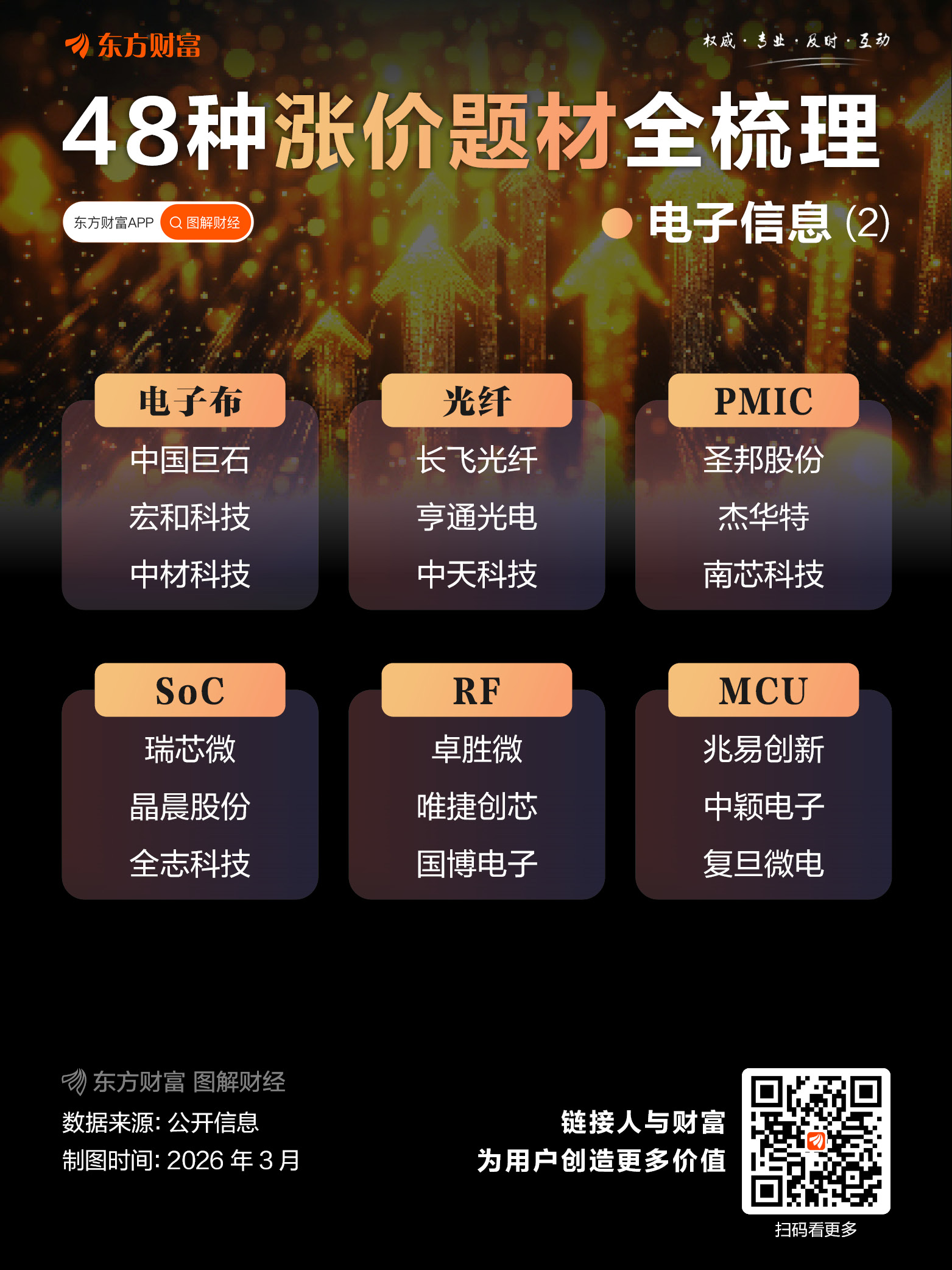 什么涨价买什么？48种涨价题材梳理