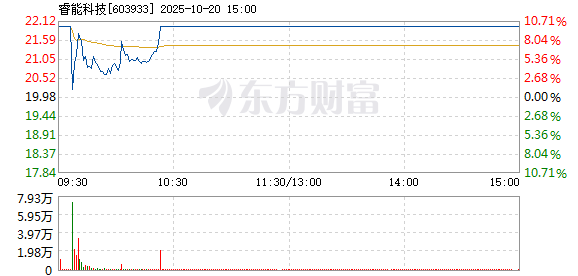 R图 603933_1