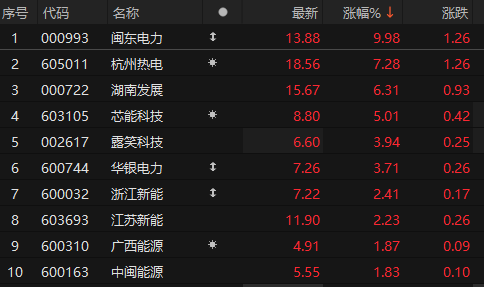 来源：choice金融终端