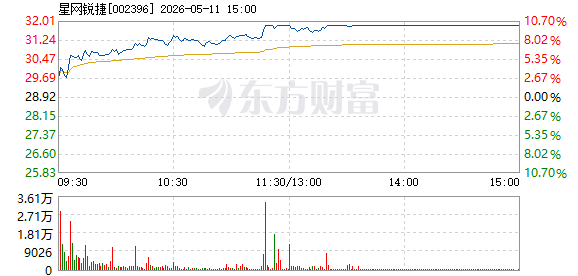 R图 002396_2