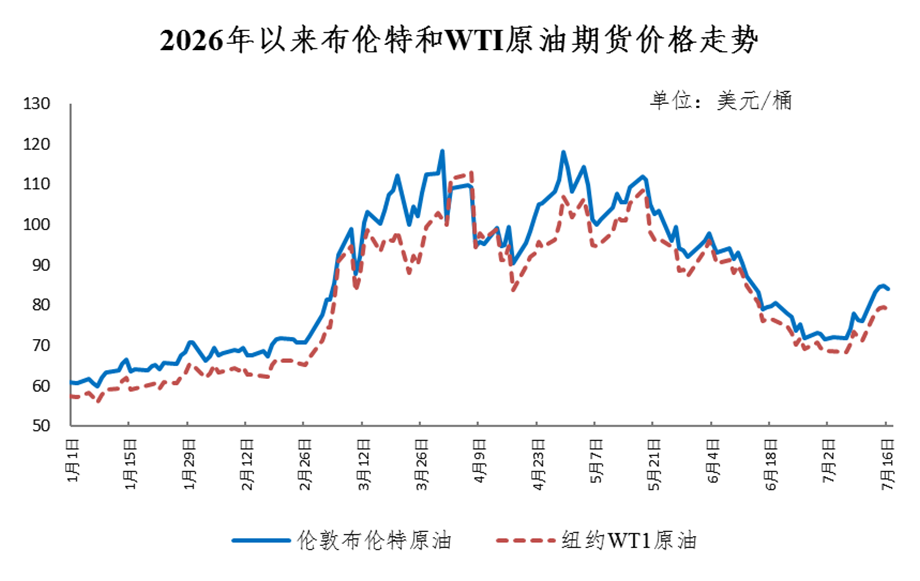 国家发展改革委价格监测中心供图