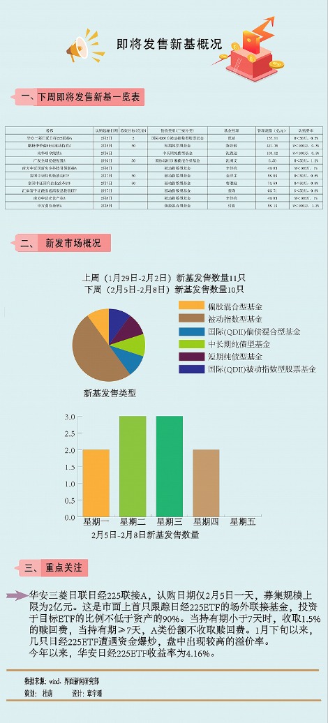 【一周新基】节前最后10只 华安趁热发行日经225联接基金_天天基金网