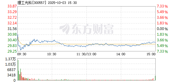 R图 300557_2