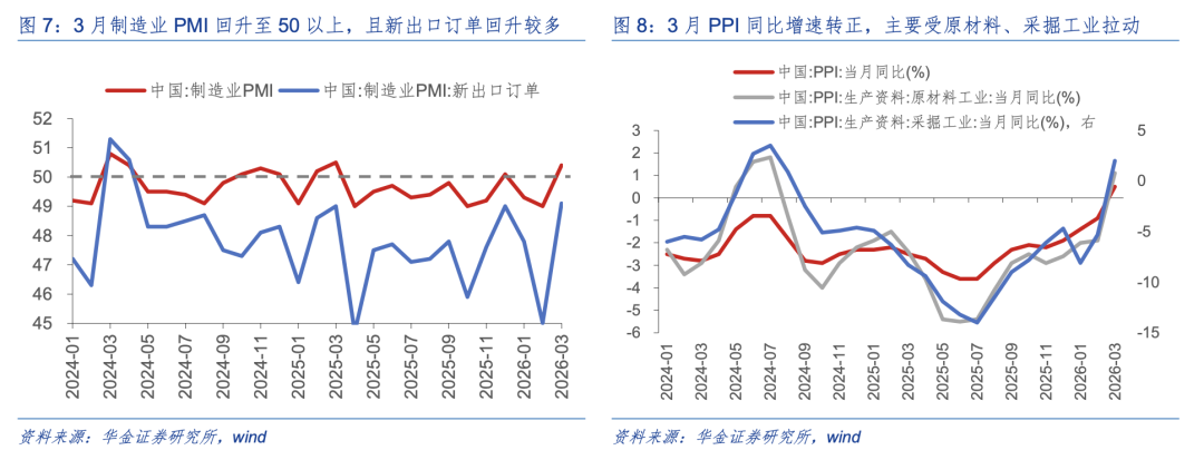 华金策略:A股短期可能已见底 延续偏强的底部震荡趋势
