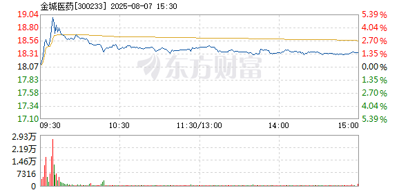 R图 300233_2