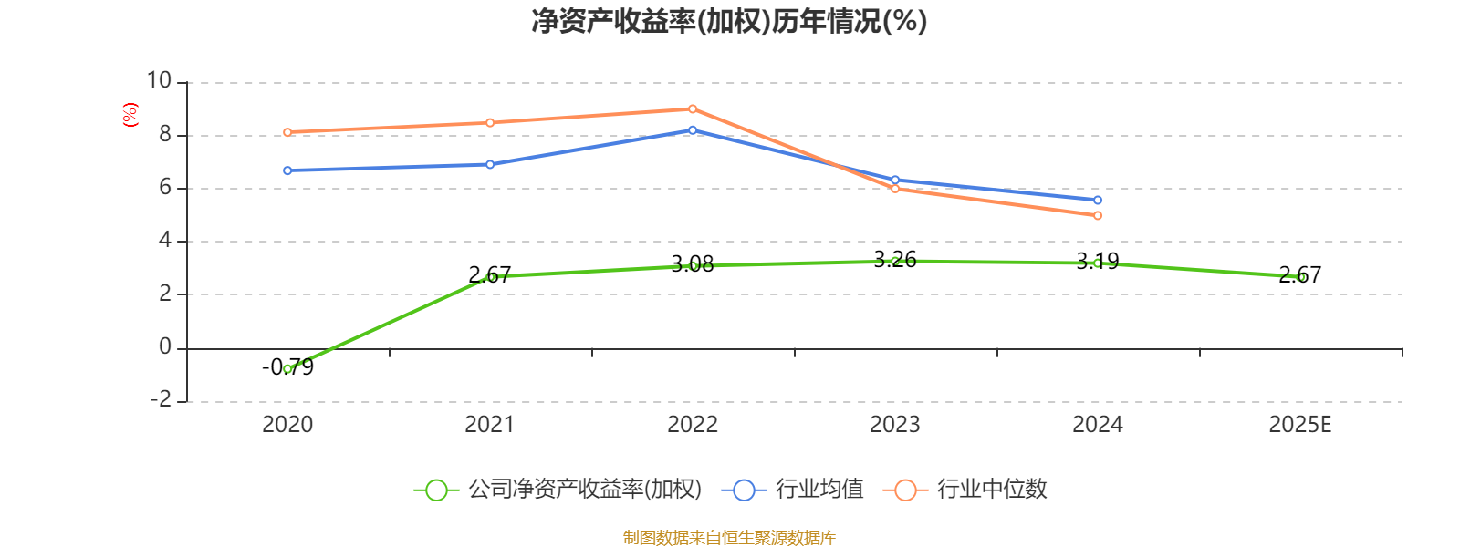 中工国际：2025年净利3.07亿元同比下降14.93%
