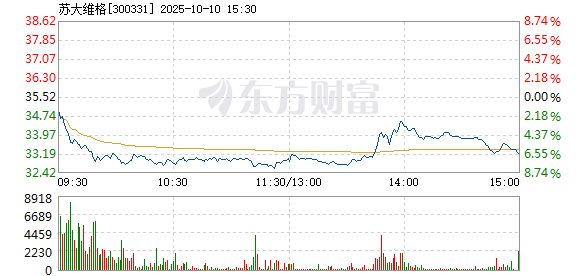 R图 300331_2