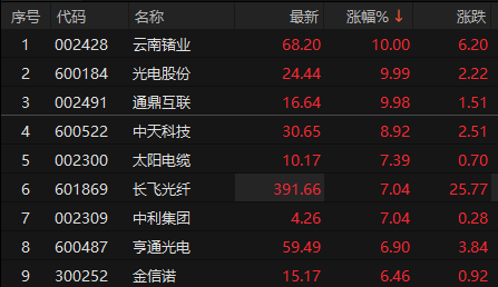 来源：choice金融终端