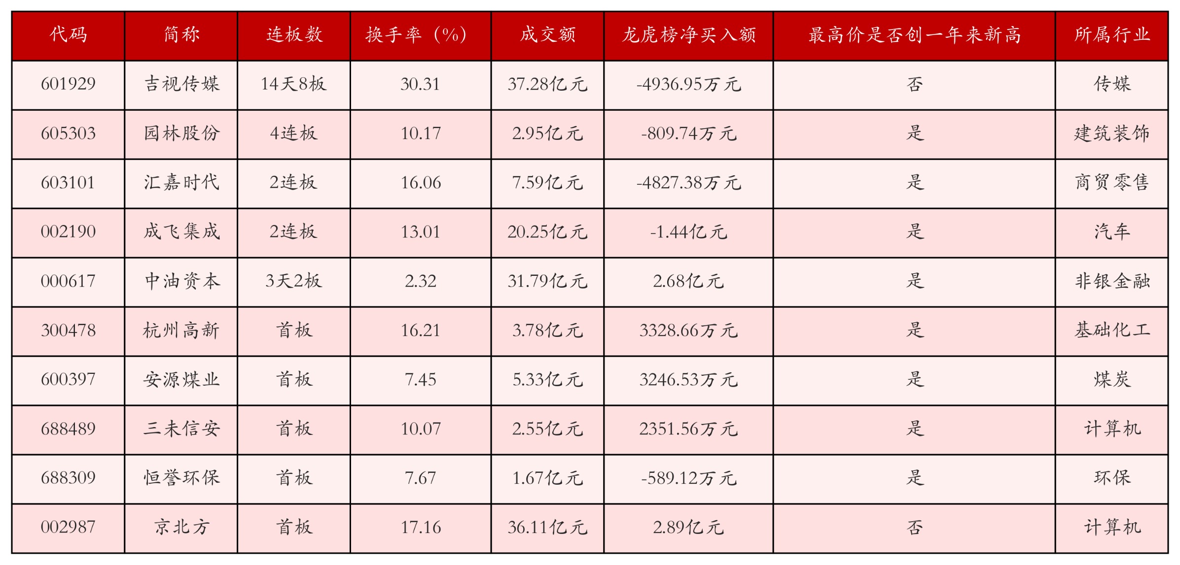 强势个股