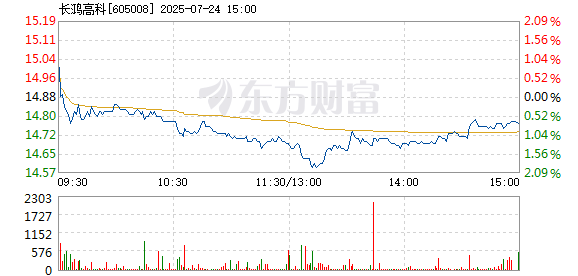 R图 605008_1
