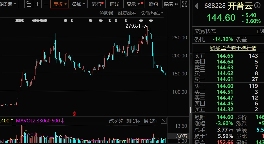 688228,终止重大资产重组!