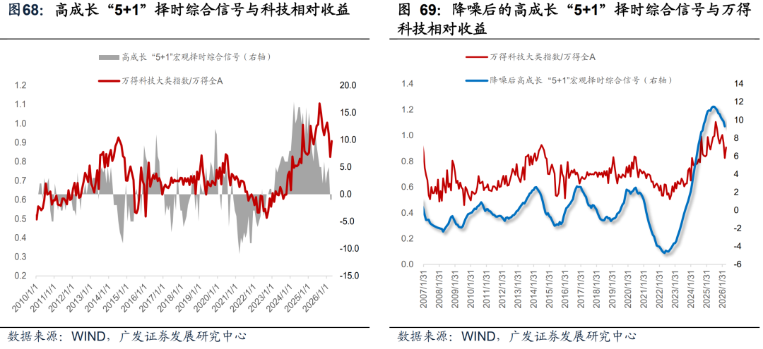 广发证券：静待贝叶斯收敛 大类资产配置月度展望