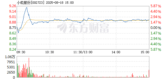 R图 002723_2